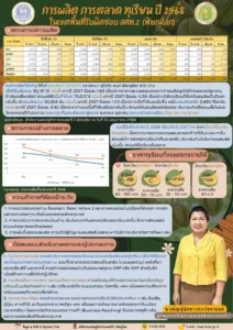 Update คาดการณ์สถานการณ์การผลิต การตลาด ทุเรียน ภาคเหนือ ปี 2568