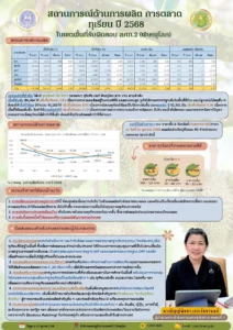 สถานการณ์ทุเรียน ปี 68 (31 ต.ค. 68)