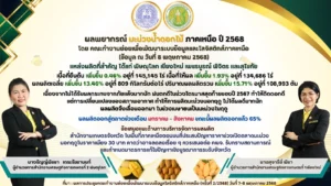 ผลพยากรณ์มะม่วงน้ำดอกไม้ ภาคเหนือ ปี 2568
