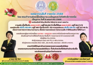 ผลพยากรณ์ลิ้นจี่ ภาคเหนือ ปี 2568