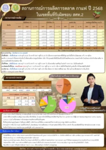 สถานการณ์การผลิตและการตลาด กาแฟ ปี 2568 ในพื้นที่ สศท.2