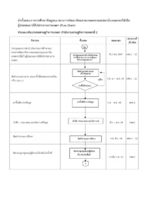 Flow chart การศึกษาผู้ให้บริการทางเกษตร ASP