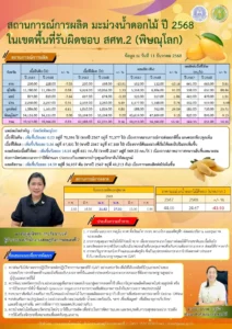 📌สถานการณ์การผลิต การตลาด สินค้าเกษตรสำคัญ ในพื้นที่รับผิดชอบของ สศท.2