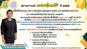 สถานการณ์มะม่วงน้ำดอกไม้ ปี 2569
