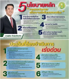 5 นโยบายหลัก เกษตรนวัตกรรม เพื่อความยั่งยืนเกษตรกรไทย