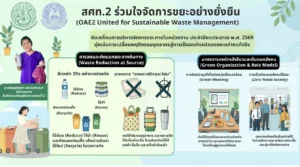 สศท.2 ร่วมใจจัดการขยะอย่างยั่งยืน