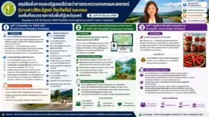 สรุปประเด็นการลงพื้นที่ตรวจราชการของ รมช.กษ. ณ แพร่-น่าน